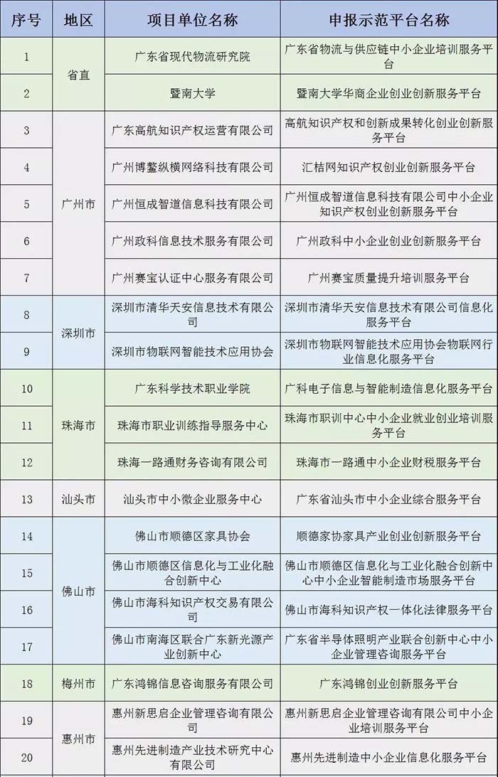 名單公示 | 祝賀金美科技園入選“2018年廣東省小型微型企業(yè)創(chuàng)業(yè)創(chuàng)新示范基地”