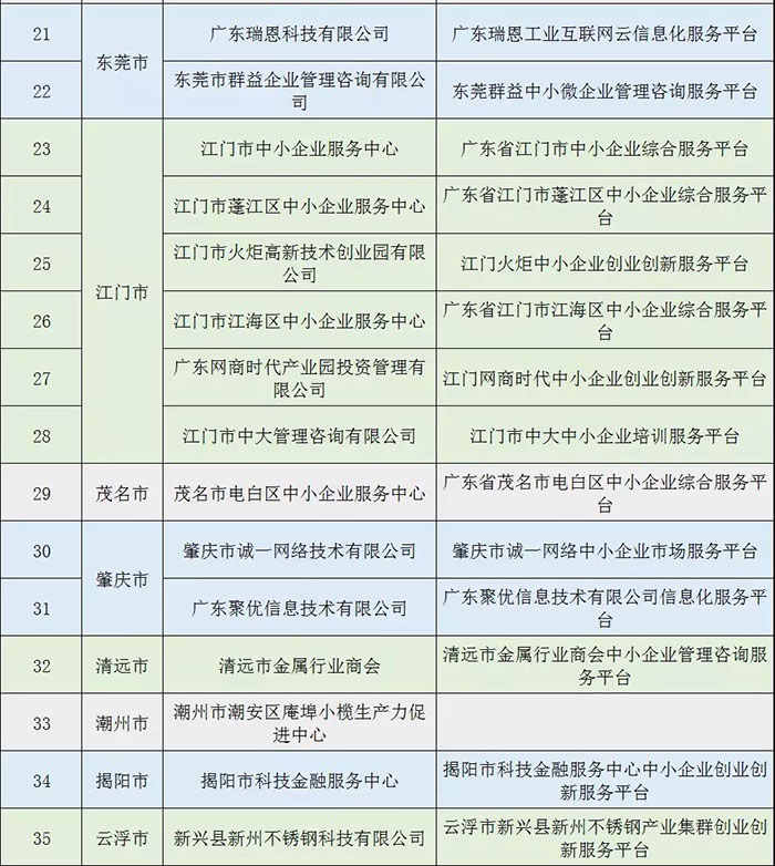 名單公示 | 祝賀金美科技園入選“2018年廣東省小型微型企業(yè)創(chuàng)業(yè)創(chuàng)新示范基地”