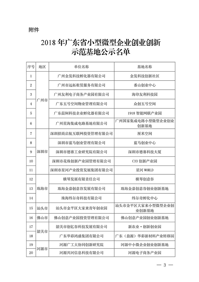 【喜訊】2018 年省小型微型企業(yè)創(chuàng)業(yè)創(chuàng)新示范基地名單公布，東科集團(tuán)金美科技園獲認(rèn)定！